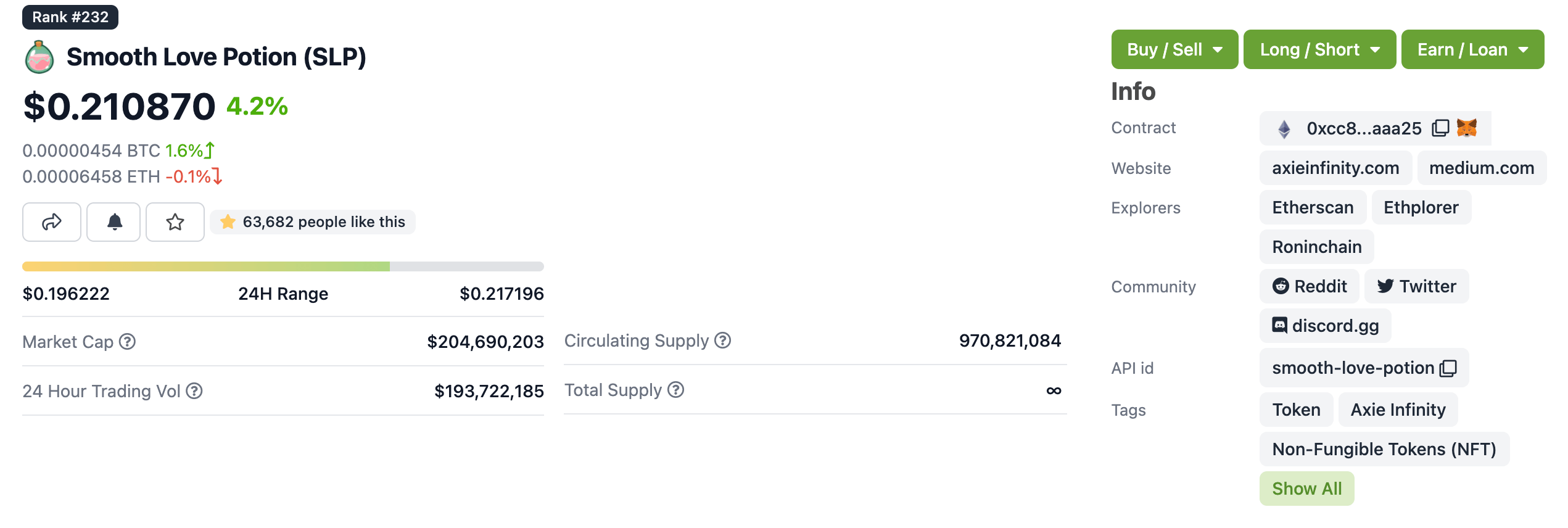 SLP 當日價格 /image/blog/47x0e.png