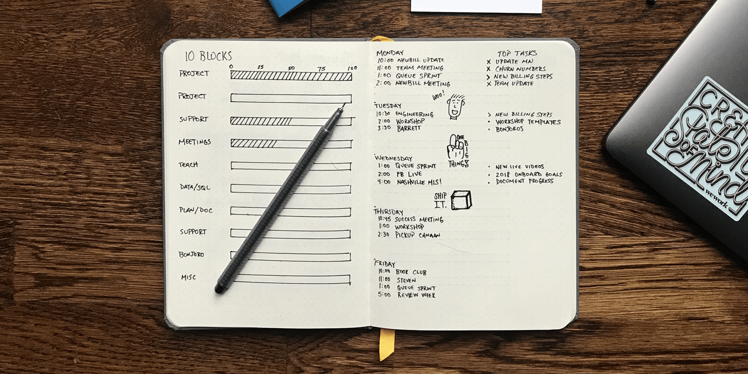 Bullet Journal 例子 圖片來源:Unsplash @mattragland /image/blog/6xlba.png