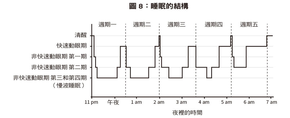 圖片出自本書 /image/blog/q0pzq.jpg